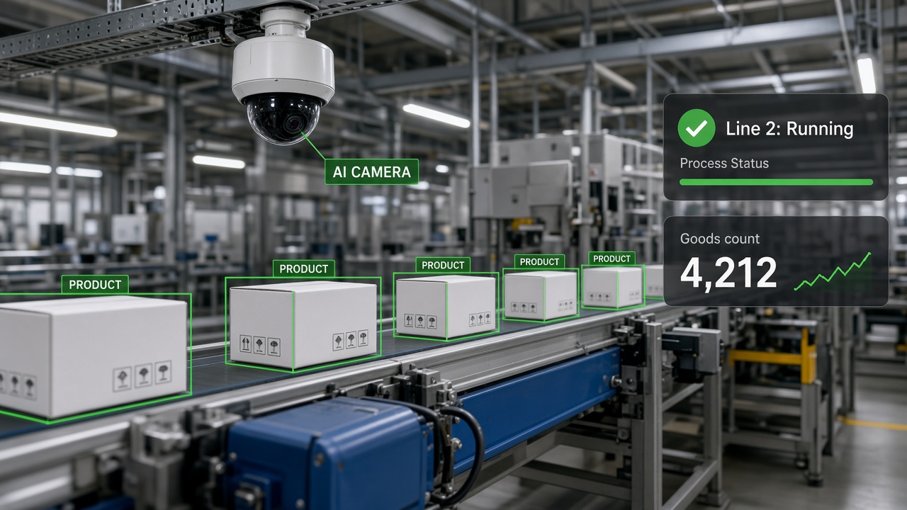AI camera over a conveyor tracking and counting products with line status